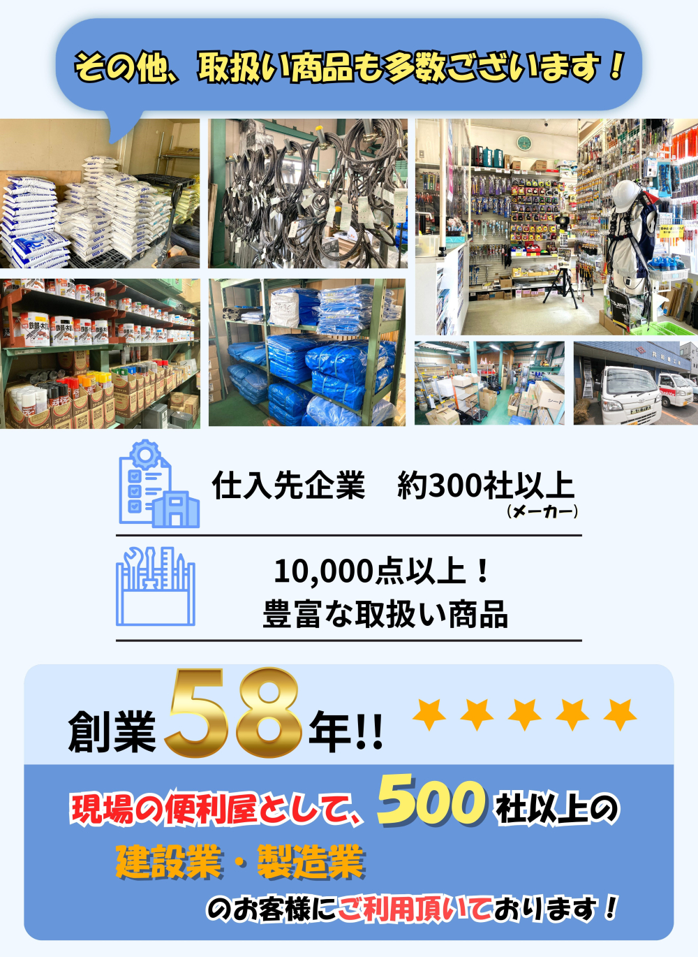 仕入先メーカーさんは約300社以上。合計10,000点以上もの豊富な取扱い商品。創業58年!! 現場の便利屋として、500社以上の建設業・製造業のお客様にご利用いただいております！