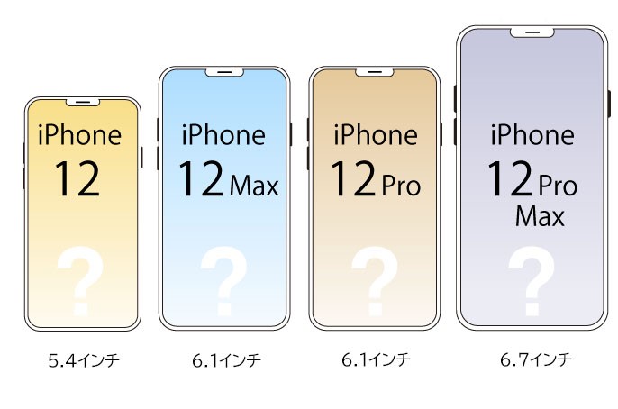 iPhone12、iPhone12Max、iPhone12Pro、iPhone12ProMax